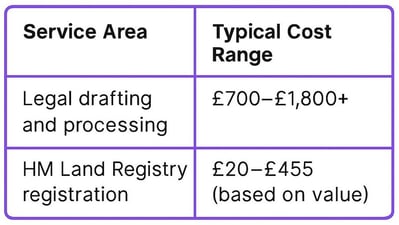 Price Ranges