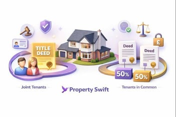 3D illustration showing a modern UK property with two ownership types: joint tenants sharing one title deed and tenants in common with 50/50 separate deeds. Legal, security and ID icons float around. Clean white background with purple and gold accents, Property Swift branding.