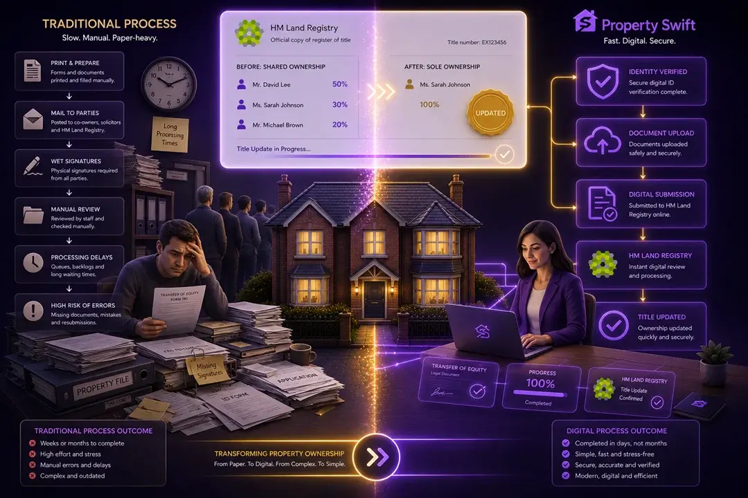 A Smarter Way to Update Your Property Title