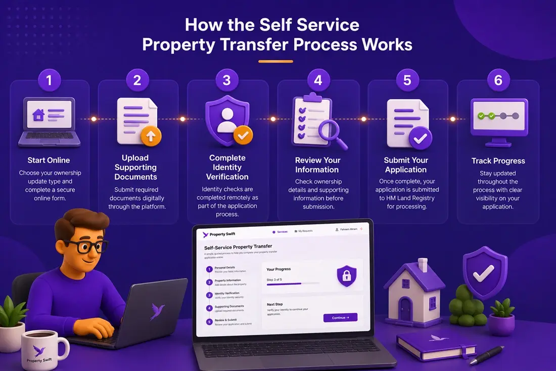 How the Self Service Property Transfer Process Works
