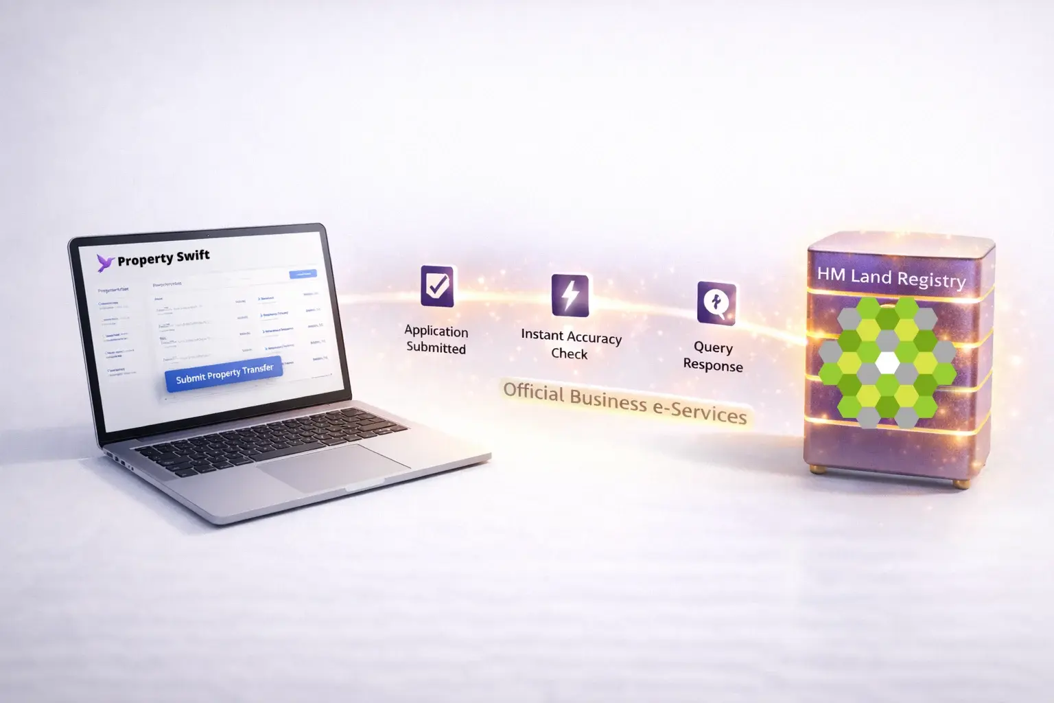 3D illustration of a laptop submitting a property transfer through a digital workflow to HM Land Registry, with icons for application submission, instant accuracy check, and query response.