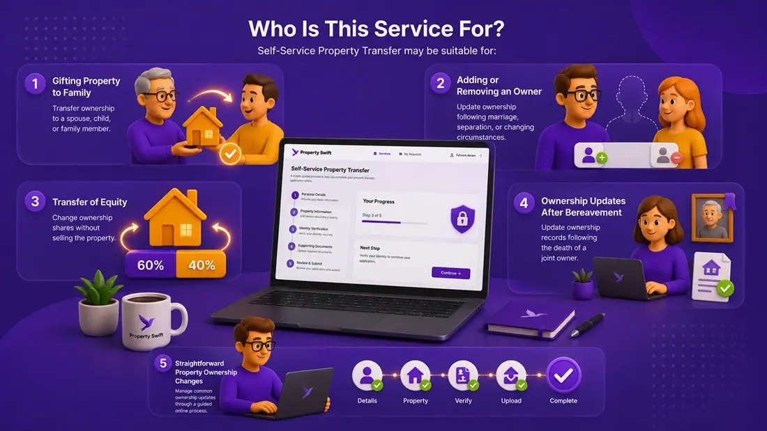 Services Details